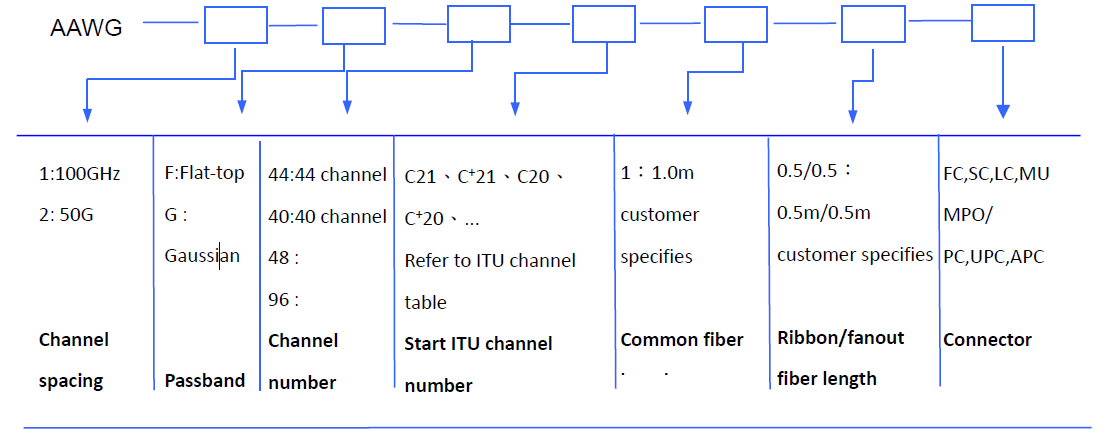 96ch AWG 96ch AWG